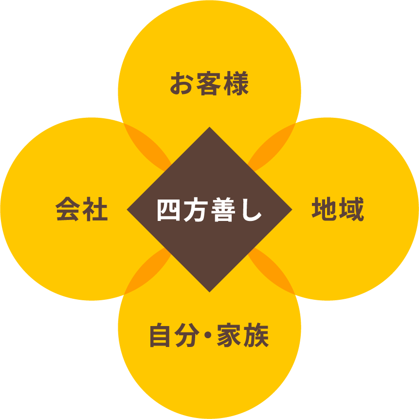 四方善し