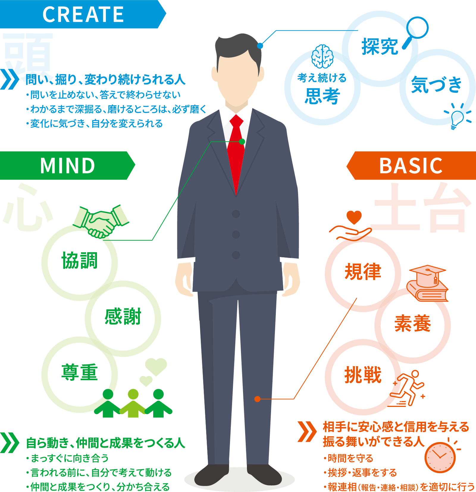 お住まいについてのお困りごとは様々